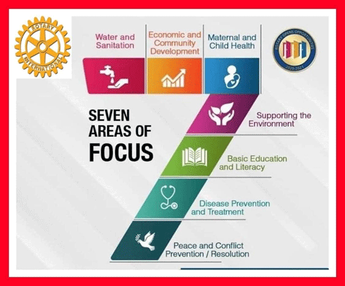 7-areas-focus